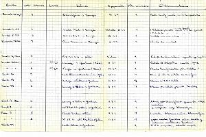 97 - Aviation sanitaire (4) - IPSA - ALAT_000039